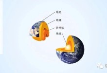 如何用PPT绘制地球圈层结构?-如图所示|张老湿科研绘图